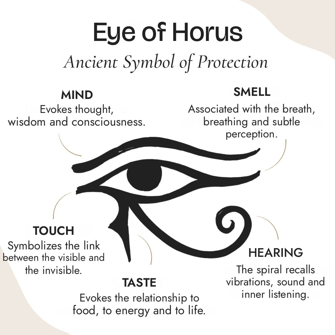 Eye of Horus Orgonite Pendant in Stone Chips
